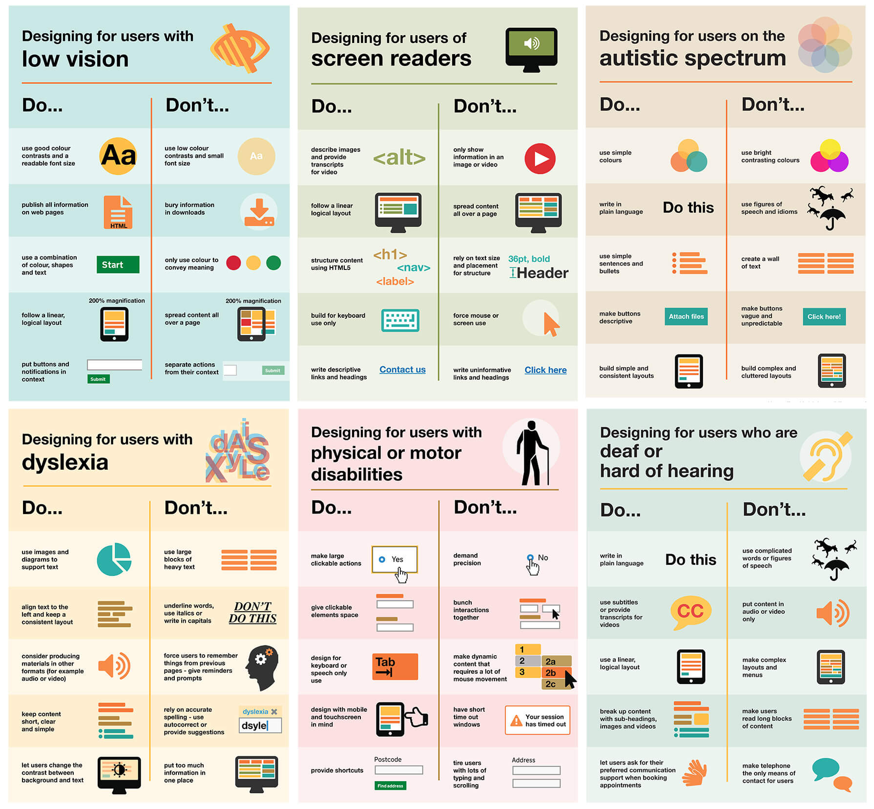 Digitale Poster mit Tipps und Best Practices für barrierefreie Inhalte