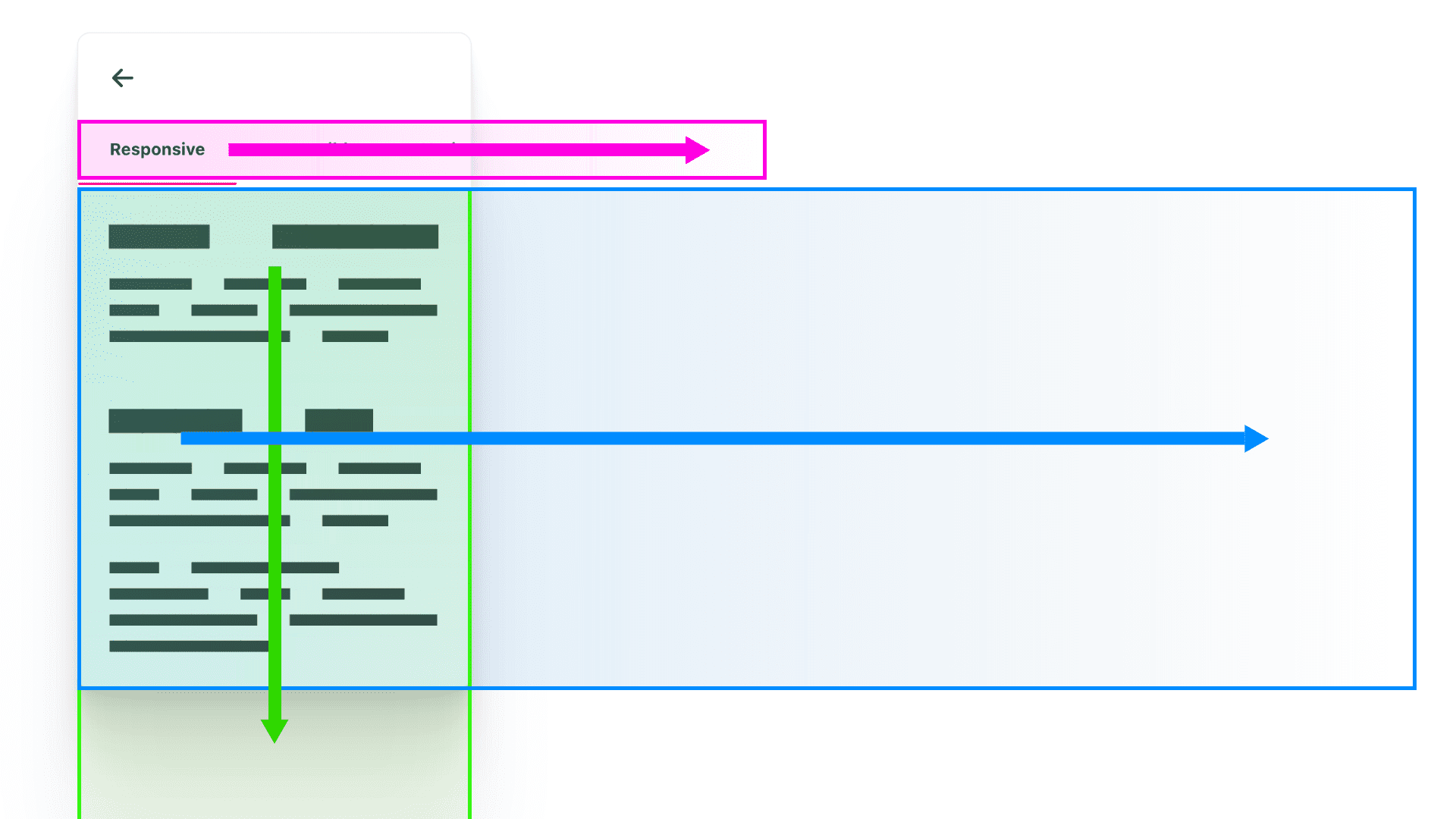 3 cuadros de colores con flechas direccionales que coinciden con el color y que describen las áreas de desplazamiento y muestran la dirección en la que se desplazarán.