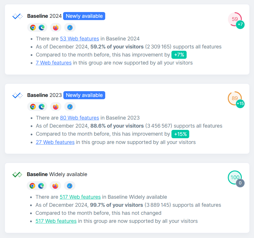 تعرض بيانات Baseline في RUMvision بيانات التوافق لكل هدف من أهداف Baseline، بما في ذلك تفصيل لبيانات التوافق على مستوى الميزة.