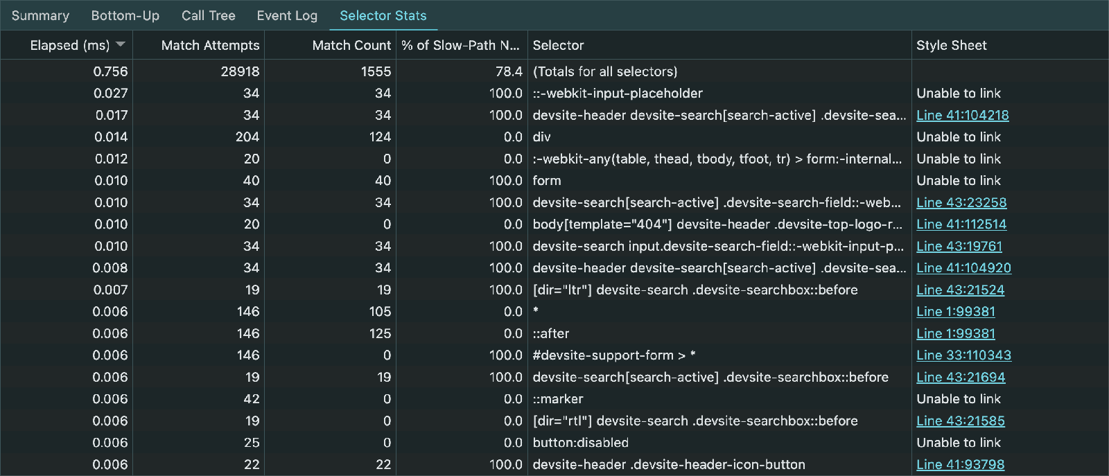 The CSS selector stats table as it
    appears in the performance panel of Chrome DevTools. This table contains
    headers and corresponding data for things such as elapsed time, match
    attempts, match count, percentage of non-matching nodes, selectors, and
    the style sheet they can be found in.