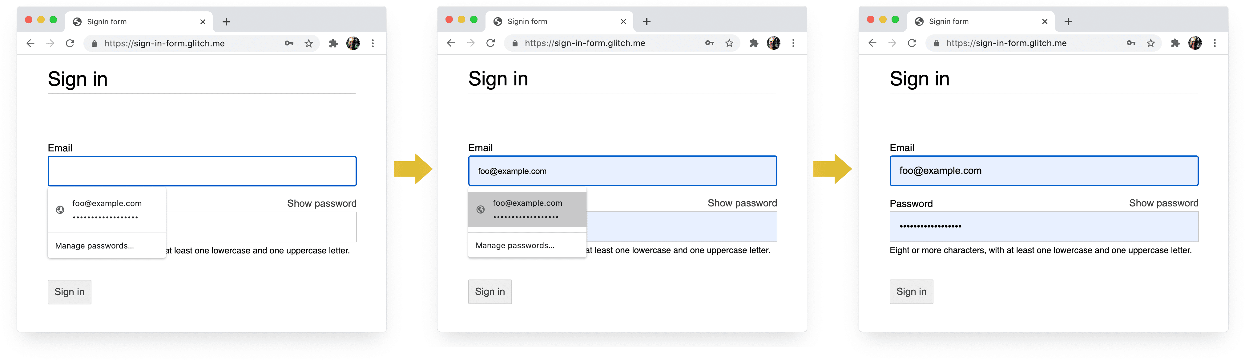 電腦版 Chrome 登入程序的四個階段：填寫電子郵件、電子郵件建議、密碼管理工具、選取後自動填入。