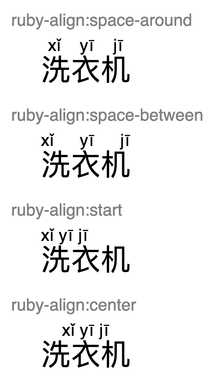 Pīnyīn ruby annotation over a Chinese text.