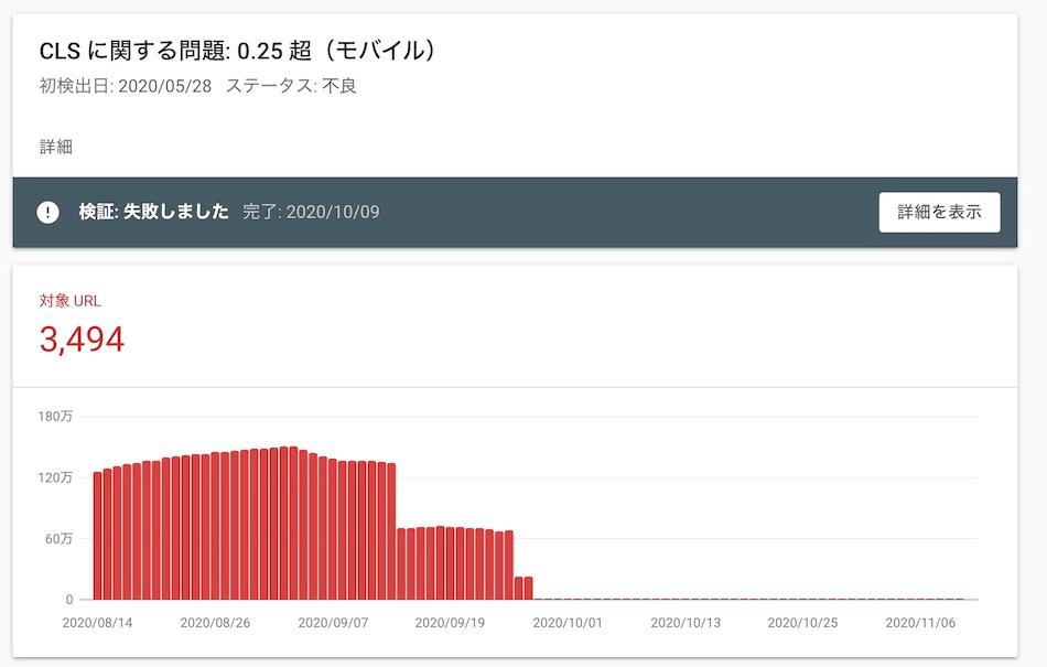 Rapport de la Search Console montrant une baisse importante du nombre de pages présentant des problèmes de performances.