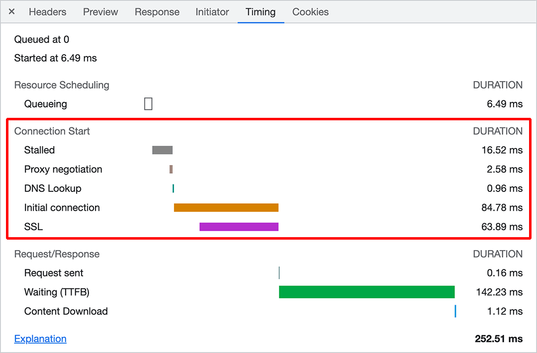 Chrome DevTools의 네트워크 패널에 있는 리소스의 연결 타이밍 스크린샷 연결 설정에는 정체 시간, 프록시 협상, DNS 조회, 연결 설정, TLS 협상이 포함됩니다.